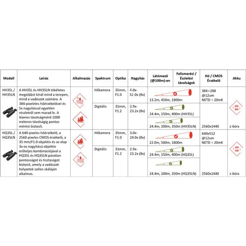 HIKMICRO HABROK HQ35L KÉTSZEMES BETEKINTÉSŰ HŐKAMERA KERESŐ
